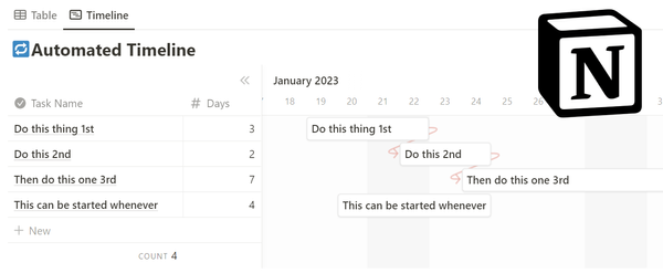 How to Create Dynamic Timelines Using Just Notion